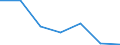 CN 2911 /Exports /Unit = Prices (Euro/ton) /Partner: Switzerland /Reporter: Eur27 /2911:Acetals and Hemiacetals, Whether or not With Other Oxygen Function, and Their Halogenated, Sulphonated, Nitrated or Nitrosated Derivatives