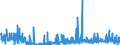 CN 2911 /Exports /Unit = Prices (Euro/ton) /Partner: Switzerland /Reporter: Eur27_2020 /2911:Acetals and Hemiacetals, Whether or not With Other Oxygen Function, and Their Halogenated, Sulphonated, Nitrated or Nitrosated Derivatives