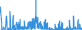 CN 2911 /Exports /Unit = Prices (Euro/ton) /Partner: Turkey /Reporter: Eur27_2020 /2911:Acetals and Hemiacetals, Whether or not With Other Oxygen Function, and Their Halogenated, Sulphonated, Nitrated or Nitrosated Derivatives