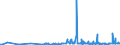 CN 2911 /Exports /Unit = Prices (Euro/ton) /Partner: Estonia /Reporter: Eur27_2020 /2911:Acetals and Hemiacetals, Whether or not With Other Oxygen Function, and Their Halogenated, Sulphonated, Nitrated or Nitrosated Derivatives