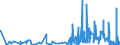 CN 2911 /Exports /Unit = Prices (Euro/ton) /Partner: Slovakia /Reporter: Eur27_2020 /2911:Acetals and Hemiacetals, Whether or not With Other Oxygen Function, and Their Halogenated, Sulphonated, Nitrated or Nitrosated Derivatives