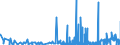 CN 2911 /Exports /Unit = Prices (Euro/ton) /Partner: Romania /Reporter: Eur27_2020 /2911:Acetals and Hemiacetals, Whether or not With Other Oxygen Function, and Their Halogenated, Sulphonated, Nitrated or Nitrosated Derivatives