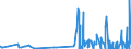 CN 2911 /Exports /Unit = Prices (Euro/ton) /Partner: Ukraine /Reporter: Eur27_2020 /2911:Acetals and Hemiacetals, Whether or not With Other Oxygen Function, and Their Halogenated, Sulphonated, Nitrated or Nitrosated Derivatives