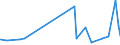 CN 2911 /Exports /Unit = Prices (Euro/ton) /Partner: Moldova /Reporter: Eur27_2020 /2911:Acetals and Hemiacetals, Whether or not With Other Oxygen Function, and Their Halogenated, Sulphonated, Nitrated or Nitrosated Derivatives