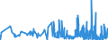 CN 2911 /Exports /Unit = Prices (Euro/ton) /Partner: Russia /Reporter: Eur27_2020 /2911:Acetals and Hemiacetals, Whether or not With Other Oxygen Function, and Their Halogenated, Sulphonated, Nitrated or Nitrosated Derivatives