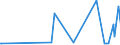 CN 2911 /Exports /Unit = Prices (Euro/ton) /Partner: Kasakhstan /Reporter: Eur27_2020 /2911:Acetals and Hemiacetals, Whether or not With Other Oxygen Function, and Their Halogenated, Sulphonated, Nitrated or Nitrosated Derivatives