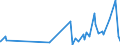 CN 2911 /Exports /Unit = Prices (Euro/ton) /Partner: Bosnia-herz. /Reporter: Eur27_2020 /2911:Acetals and Hemiacetals, Whether or not With Other Oxygen Function, and Their Halogenated, Sulphonated, Nitrated or Nitrosated Derivatives