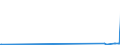 CN 2911 /Exports /Unit = Prices (Euro/ton) /Partner: For.jrep.mac /Reporter: Eur27_2020 /2911:Acetals and Hemiacetals, Whether or not With Other Oxygen Function, and Their Halogenated, Sulphonated, Nitrated or Nitrosated Derivatives