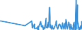 CN 2911 /Exports /Unit = Prices (Euro/ton) /Partner: Serbia /Reporter: Eur27_2020 /2911:Acetals and Hemiacetals, Whether or not With Other Oxygen Function, and Their Halogenated, Sulphonated, Nitrated or Nitrosated Derivatives