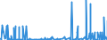 CN 2911 /Exports /Unit = Prices (Euro/ton) /Partner: Morocco /Reporter: Eur27_2020 /2911:Acetals and Hemiacetals, Whether or not With Other Oxygen Function, and Their Halogenated, Sulphonated, Nitrated or Nitrosated Derivatives