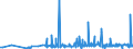 CN 2911 /Exports /Unit = Prices (Euro/ton) /Partner: Egypt /Reporter: Eur27_2020 /2911:Acetals and Hemiacetals, Whether or not With Other Oxygen Function, and Their Halogenated, Sulphonated, Nitrated or Nitrosated Derivatives