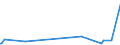 CN 2911 /Exports /Unit = Prices (Euro/ton) /Partner: Senegal /Reporter: Eur27_2020 /2911:Acetals and Hemiacetals, Whether or not With Other Oxygen Function, and Their Halogenated, Sulphonated, Nitrated or Nitrosated Derivatives