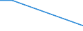 CN 2911 /Exports /Unit = Prices (Euro/ton) /Partner: Ivory Coast /Reporter: Eur27 /2911:Acetals and Hemiacetals, Whether or not With Other Oxygen Function, and Their Halogenated, Sulphonated, Nitrated or Nitrosated Derivatives