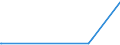 CN 2911 /Exports /Unit = Prices (Euro/ton) /Partner: Burundi /Reporter: European Union /2911:Acetals and Hemiacetals, Whether or not With Other Oxygen Function, and Their Halogenated, Sulphonated, Nitrated or Nitrosated Derivatives