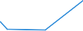 CN 2911 /Exports /Unit = Prices (Euro/ton) /Partner: Angola /Reporter: Eur15 /2911:Acetals and Hemiacetals, Whether or not With Other Oxygen Function, and Their Halogenated, Sulphonated, Nitrated or Nitrosated Derivatives