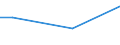 CN 2911 /Exports /Unit = Prices (Euro/ton) /Partner: Djibouti /Reporter: Eur27 /2911:Acetals and Hemiacetals, Whether or not With Other Oxygen Function, and Their Halogenated, Sulphonated, Nitrated or Nitrosated Derivatives