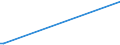 CN 2911 /Exports /Unit = Prices (Euro/ton) /Partner: Tanzania /Reporter: Eur27_2020 /2911:Acetals and Hemiacetals, Whether or not With Other Oxygen Function, and Their Halogenated, Sulphonated, Nitrated or Nitrosated Derivatives