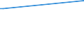 CN 2911 /Exports /Unit = Prices (Euro/ton) /Partner: Zimbabwe /Reporter: Eur27_2020 /2911:Acetals and Hemiacetals, Whether or not With Other Oxygen Function, and Their Halogenated, Sulphonated, Nitrated or Nitrosated Derivatives