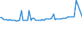 KN 29121100 /Exporte /Einheit = Preise (Euro/Tonne) /Partnerland: Ver.koenigreich(Nordirland) /Meldeland: Eur27_2020 /29121100:Methanal `formaldehyd`
