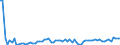 KN 29121100 /Exporte /Einheit = Preise (Euro/Tonne) /Partnerland: Ver.koenigreich(Ohne Nordirland) /Meldeland: Eur27_2020 /29121100:Methanal `formaldehyd`