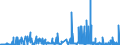 CN 29121100 /Exports /Unit = Prices (Euro/ton) /Partner: Iceland /Reporter: Eur27_2020 /29121100:Methanal `formaldehyde`