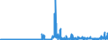 CN 29121100 /Exports /Unit = Prices (Euro/ton) /Partner: Norway /Reporter: Eur27_2020 /29121100:Methanal `formaldehyde`