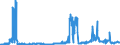 KN 29121100 /Exporte /Einheit = Preise (Euro/Tonne) /Partnerland: Oesterreich /Meldeland: Eur27_2020 /29121100:Methanal `formaldehyd`