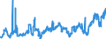KN 29121100 /Exporte /Einheit = Preise (Euro/Tonne) /Partnerland: Schweiz /Meldeland: Eur27_2020 /29121100:Methanal `formaldehyd`