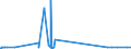 KN 29121100 /Exporte /Einheit = Preise (Euro/Tonne) /Partnerland: Andorra /Meldeland: Eur27_2020 /29121100:Methanal `formaldehyd`