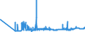 KN 29121100 /Exporte /Einheit = Preise (Euro/Tonne) /Partnerland: Lettland /Meldeland: Eur27_2020 /29121100:Methanal `formaldehyd`