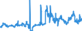 KN 29121100 /Exporte /Einheit = Preise (Euro/Tonne) /Partnerland: Polen /Meldeland: Eur27_2020 /29121100:Methanal `formaldehyd`