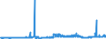 KN 29121100 /Exporte /Einheit = Preise (Euro/Tonne) /Partnerland: Tschechien /Meldeland: Eur27_2020 /29121100:Methanal `formaldehyd`