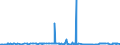 CN 29121100 /Exports /Unit = Prices (Euro/ton) /Partner: Moldova /Reporter: Eur27_2020 /29121100:Methanal `formaldehyde`