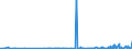KN 29121100 /Exporte /Einheit = Preise (Euro/Tonne) /Partnerland: Kasachstan /Meldeland: Eur27_2020 /29121100:Methanal `formaldehyd`