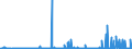 KN 29121100 /Exporte /Einheit = Preise (Euro/Tonne) /Partnerland: Serbien /Meldeland: Eur27_2020 /29121100:Methanal `formaldehyd`