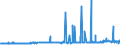 KN 29121100 /Exporte /Einheit = Preise (Euro/Tonne) /Partnerland: Marokko /Meldeland: Eur27_2020 /29121100:Methanal `formaldehyd`