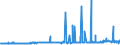 CN 29121100 /Exports /Unit = Prices (Euro/ton) /Partner: Morocco /Reporter: Eur27_2020 /29121100:Methanal `formaldehyde`