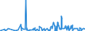 KN 29121100 /Exporte /Einheit = Preise (Euro/Tonne) /Partnerland: Aegypten /Meldeland: Eur27_2020 /29121100:Methanal `formaldehyd`