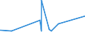 KN 29121100 /Exporte /Einheit = Preise (Euro/Tonne) /Partnerland: Mali /Meldeland: Eur27_2020 /29121100:Methanal `formaldehyd`
