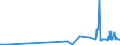 KN 29121100 /Exporte /Einheit = Preise (Euro/Tonne) /Partnerland: Burkina Faso /Meldeland: Eur27_2020 /29121100:Methanal `formaldehyd`