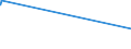 CN 29121100 /Exports /Unit = Prices (Euro/ton) /Partner: Equat.guinea /Reporter: Eur15 /29121100:Methanal `formaldehyde`