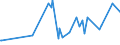 CN 29121100 /Exports /Unit = Prices (Euro/ton) /Partner: S.tome /Reporter: Eur27_2020 /29121100:Methanal `formaldehyde`