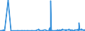 CN 29121100 /Exports /Unit = Prices (Euro/ton) /Partner: Congo (Dem. Rep.) /Reporter: Eur27_2020 /29121100:Methanal `formaldehyde`