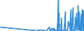 CN 29121200 /Exports /Unit = Prices (Euro/ton) /Partner: Portugal /Reporter: Eur27_2020 /29121200:Ethanal `acetaldehyde`