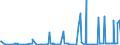 CN 29121200 /Exports /Unit = Prices (Euro/ton) /Partner: Finland /Reporter: Eur27_2020 /29121200:Ethanal `acetaldehyde`