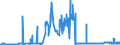 CN 29121200 /Exports /Unit = Prices (Euro/ton) /Partner: Turkey /Reporter: Eur27_2020 /29121200:Ethanal `acetaldehyde`