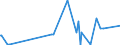 CN 29121200 /Exports /Unit = Prices (Euro/ton) /Partner: Estonia /Reporter: Eur27_2020 /29121200:Ethanal `acetaldehyde`