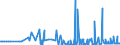 CN 29121200 /Exports /Unit = Prices (Euro/ton) /Partner: Latvia /Reporter: Eur27_2020 /29121200:Ethanal `acetaldehyde`