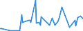 CN 29121200 /Exports /Unit = Prices (Euro/ton) /Partner: Belarus /Reporter: Eur27_2020 /29121200:Ethanal `acetaldehyde`