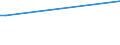 CN 29121200 /Exports /Unit = Prices (Euro/ton) /Partner: Kosovo /Reporter: Eur27_2020 /29121200:Ethanal `acetaldehyde`